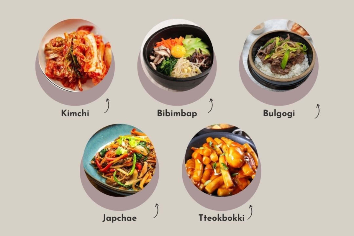Die 5 beliebtesten koreanische Gerichte laut Chat GPT